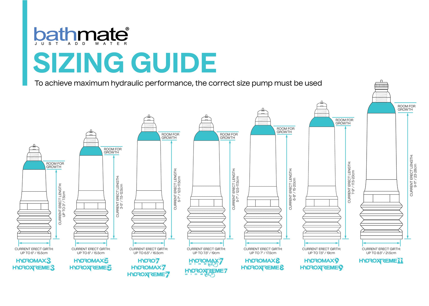 Bathmate Hydromax7 Penis Pump Blue