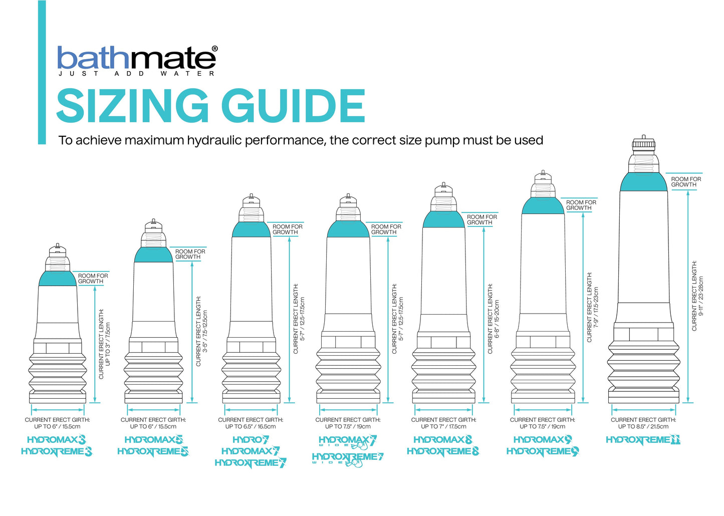 Bathmate Hydroextreme7 Wide Boy Penis Pump Clear