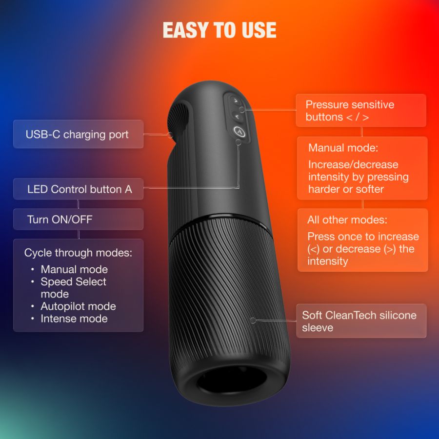 Arcwave Orbit Rotating Male Masturbator feature graphic highlighting ease of use with all the buttons and features explained.